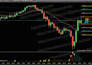 fix or debug your ninjatrader 8 or thinkorswim custom indicator or strategy